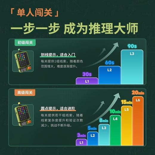 Giiker 计客超级密码机GIICJKMMJ001 商品图1