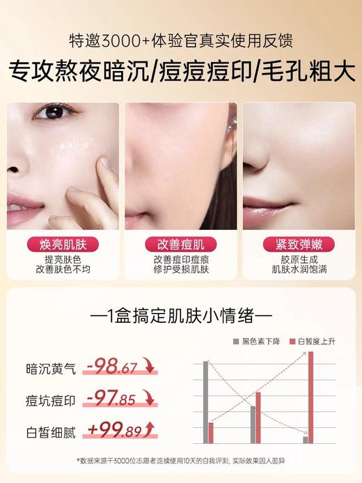 【净肤提亮 焕现无暇肌】烟酰胺焕颜冻干粉（3ml+50mg）×12对/盒装#烟酰胺焕颜冻干粉紧致抗皱抗衰老美白烟酰胺官方旗舰店 商品图3