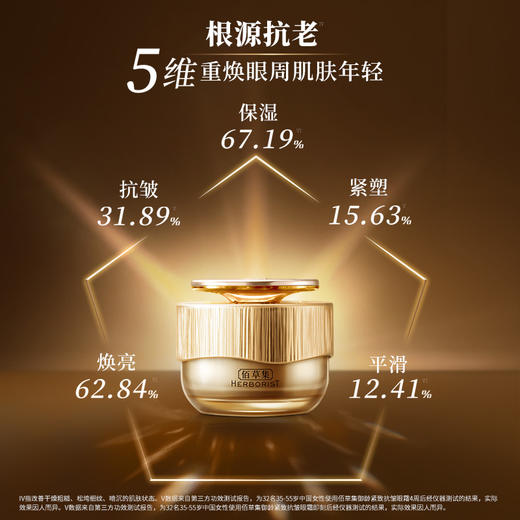 【进阶抗皱眼霜】佰草集御龄眼霜 抗皱紧致淡化细纹黑眼圈 保湿焕亮 商品图2