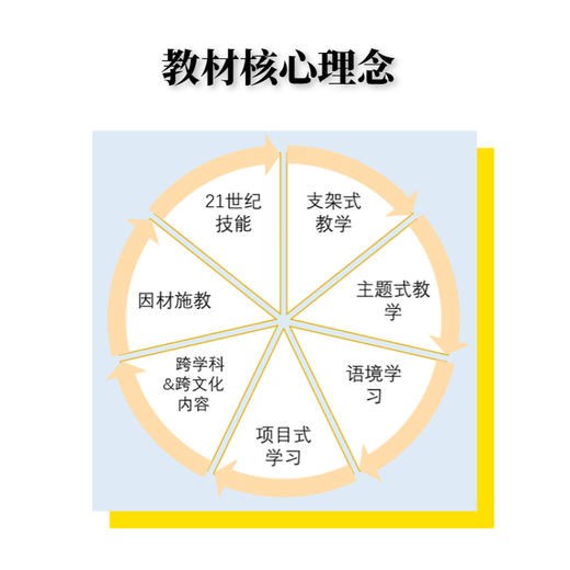 look看世界少儿版 商品图2