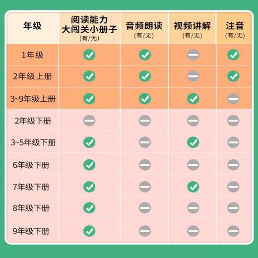 学习任务群阅读快乐读书吧一年级一起念童谣成语故事千字文弟子规三字经百家姓声律启蒙增广贤文 商品图2