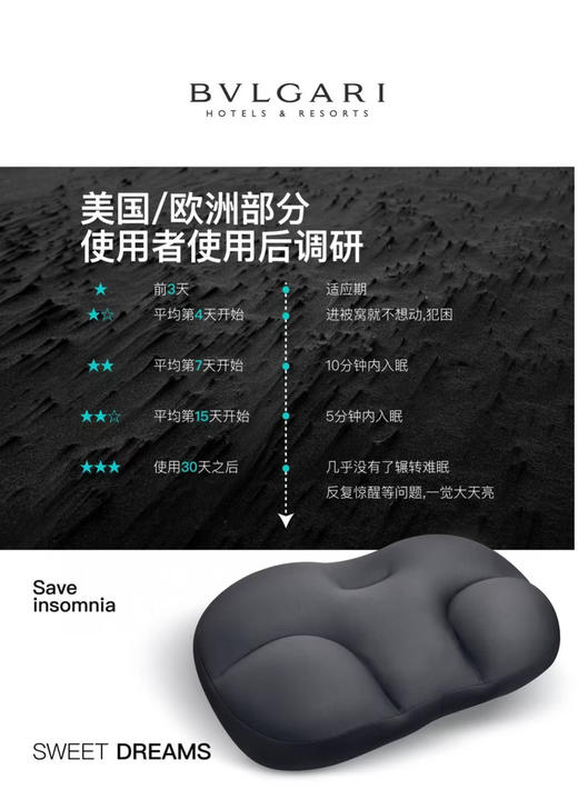拯救失眠，美梦香甜~ 外贸原单正品BVLGARI宝格丽DHE睡眠枕来了！失眠者德克星，非常推荐！德国红点设计、美国idel设计大奖！亏本清货特价 商品图6