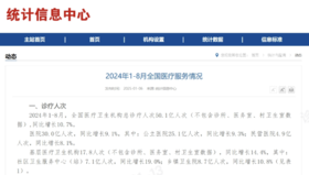  17.8亿人次在基层卫生机构就诊，增幅达14.4% 