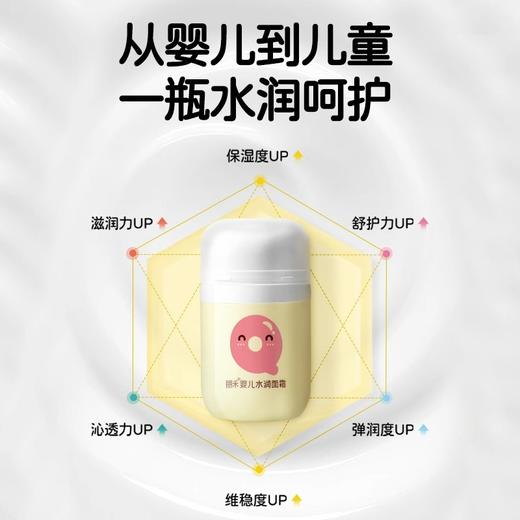 55g朋禾婴儿水润QQ霜 商品图2