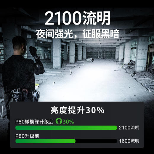 纳丽德（新品上市）P80橄榄绿迷彩色·2100流明3400mAh电池升级版户外强光勤务手电筒 商品图1