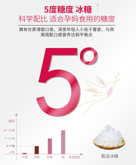 张小妮即食燕窝7瓶装 商品图4