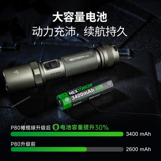 纳丽德（新品上市）P80橄榄绿迷彩色·2100流明3400mAh电池升级版户外强光勤务手电筒 商品图5