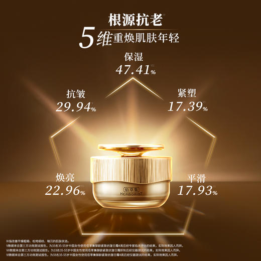 【日间奢护面霜】佰草集御龄日霜 修护紧致抗皱面霜 保湿焕亮 日间抗皱淡纹面霜 商品图1