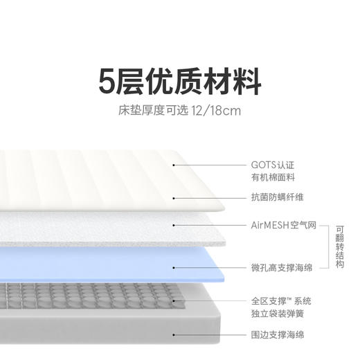【Kids】蓝盒子小朋友/青少年专用弹簧床垫双面睡感【厚度12/18cm可选】 商品图2