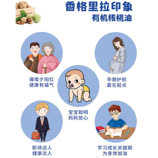 香格里拉印象 来自高原 自然有机 一罐一码可追溯 商品图5