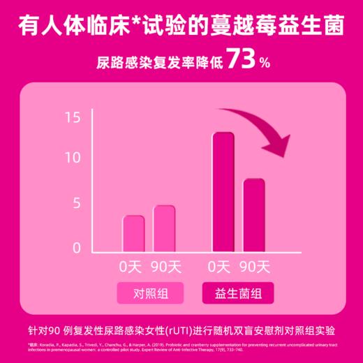 bio-kult百康百德呵护花园蔓越莓益生菌30粒英国原装 商品图2