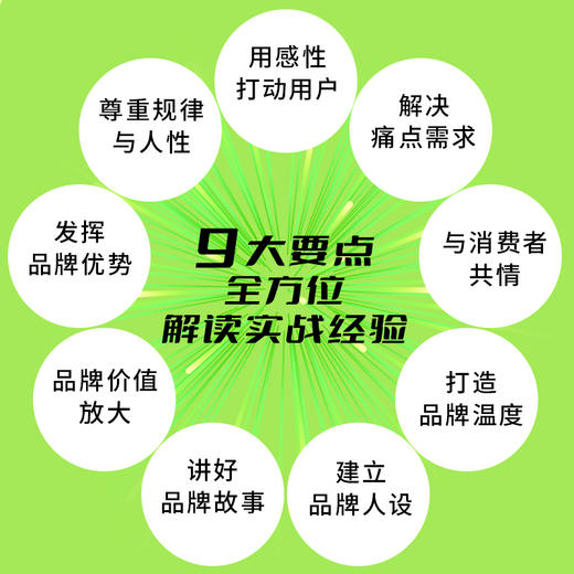 品牌黑客关系驱动的品牌方法论 打造个人品牌 打造个人IP 打造企业IP IP变现 品牌建设 底层逻辑 品牌定位 商品图3