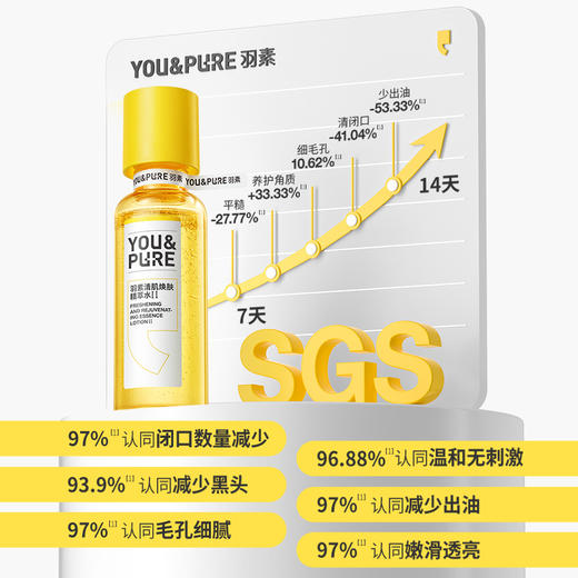 【羽素 护肤水乳/面膜合集】下单赠品多多！改善油糙 温和护肤 痘损修护 焕现哑光肌 商品图1