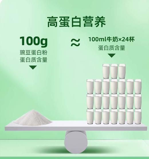 【植物蛋白来源】草牧里 豌豆蛋白粉试吃装 10g*7/盒 低致敏没“麸”担 商品图4