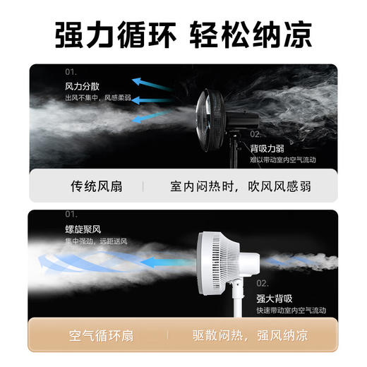 美的空气循环扇_GAG24ER风扇 商品图2