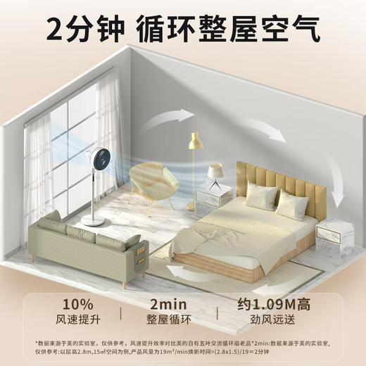 美的空气循环扇_GAG24ER风扇 商品图4