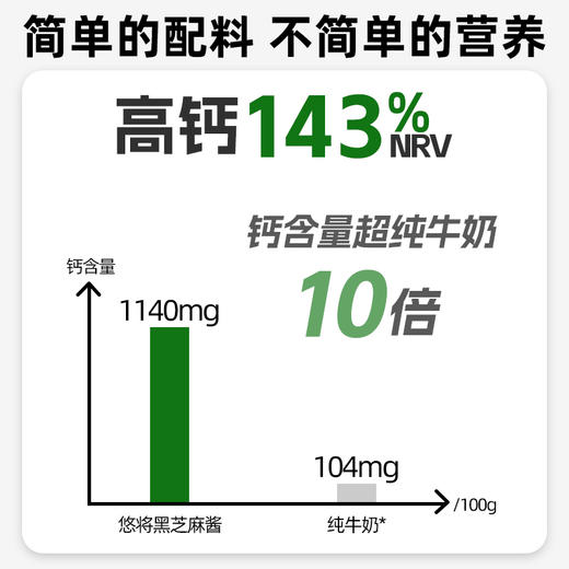 【3瓶】悠将黑芝麻酱 A-4004 （效期26-7） 商品图2