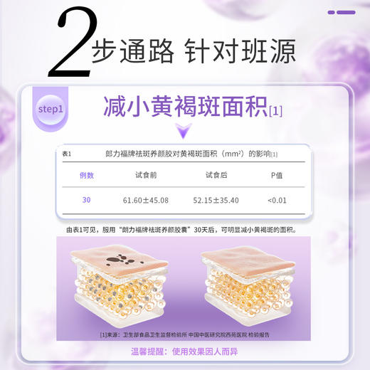 九木合官方旗舰店】牧禾和非中药非软膏 羊胎盘胶囊 商品图2