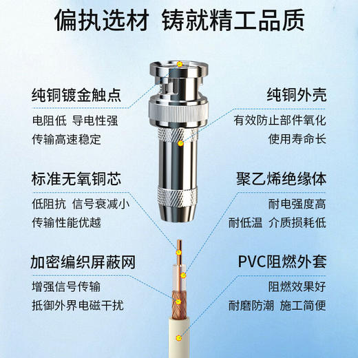 爆款★热销@ CC3转CC4转L9 2M连接线 BNC转L9插头 CC4 2兆头 2兆线 SYV75-2-1CC3转CC4 CC3转L9 2M连接线 两兆线 BNC转L9连接线机房2m成品跳线 商品图4