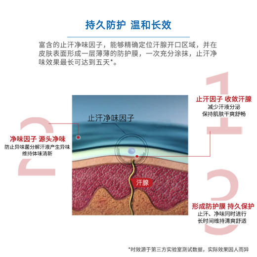 【保税直发】28年8月 德国syNeo水耐止汗水30ml 包邮保税 商品图1
