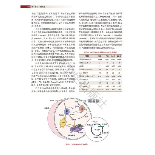 产科大出血麻醉与围手术期管理 罗林丽 罗东编识别产后出血病因及高危因素 做好孕期保健预防措施早期出血临床表现 人民卫生出版社 商品图4