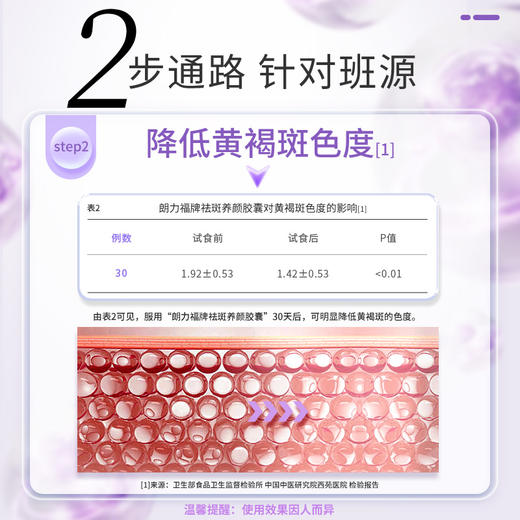 九木合官方旗舰店】牧禾和非中药非软膏 羊胎盘胶囊 商品图3