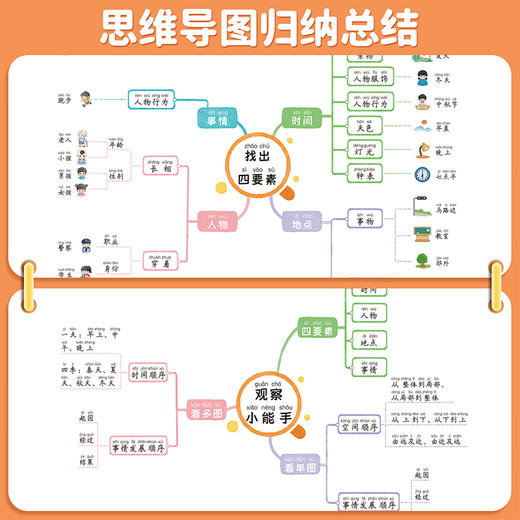 【语文提分宝典】跟着课本学看图写话一二年级上册 商品图2