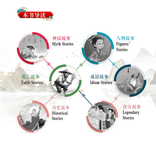 用英语介绍中国经典小故事 商品图1