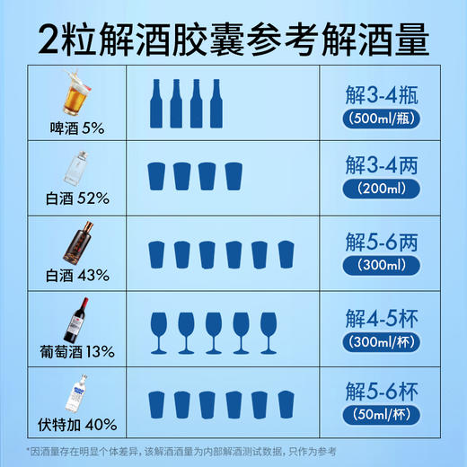 艾蒿粉解酒 | 轻松应对酒局 帮助代谢 呵护肝脏 酒精代谢酶 NaturElan 呐兔 铝箔装 30粒（赠泡腾片）-yw 商品图2