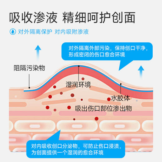 【创面呵护】水胶体医用敷料 5片/盒 商品图3