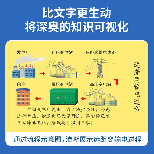 【青葫芦】那么大！立体书：城市 3-8岁 儿童3d立体书 商品图3