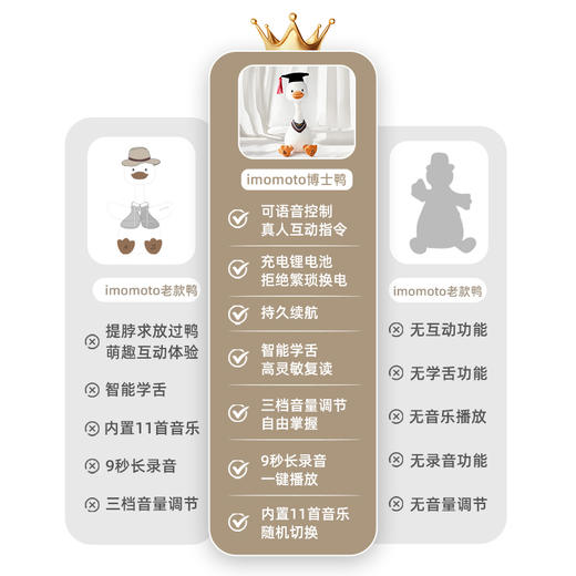 Imomoto 博士鸭复读鸭婴儿玩具会说话毛绒公仔儿童小鸭子安抚玩偶 商品图5