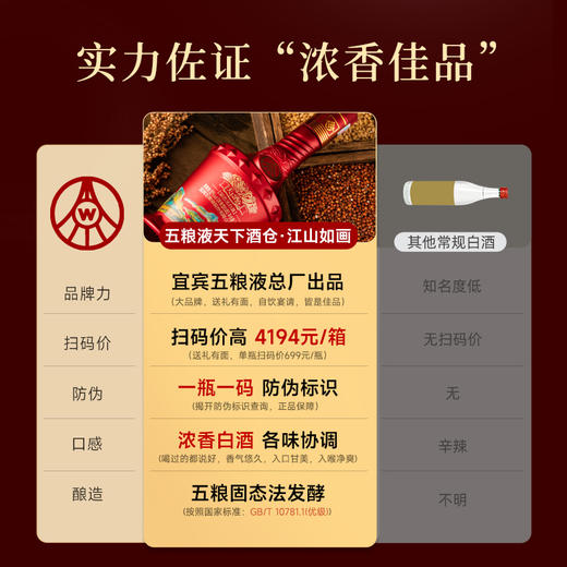 【春节热款】五粮液天下酒仓-江山如画 浓香型白酒 52%vol 500ml*6瓶 商品图2