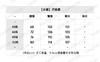 L-C 小花刺绣棉服套装 商品缩略图2