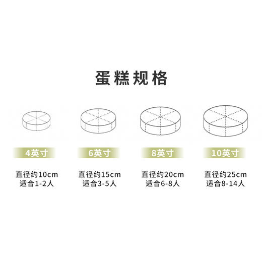 【新芒cake】温州桂新园手工烘焙馆——纯乳脂生日蛋糕 商品图1