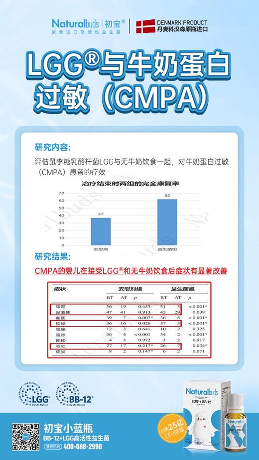 初宝活性益生菌滴剂一瓶268元
活动立减30元，实收款238元
婴幼儿过敏湿疹调理 商品图1