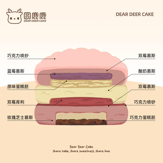 Hello Kitty emoji蛋糕 商品图2