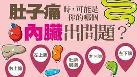  你上热下寒、大腹便便、妇科不好...原来是因为这 