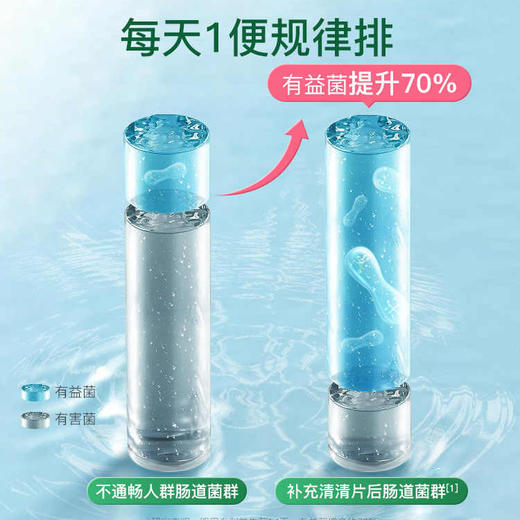 【清肠胃】百草园清清片60粒 排通宿便秘 润肠膳食纤维 促进肠胃蠕动 妈妈花园清肠片 商品图2