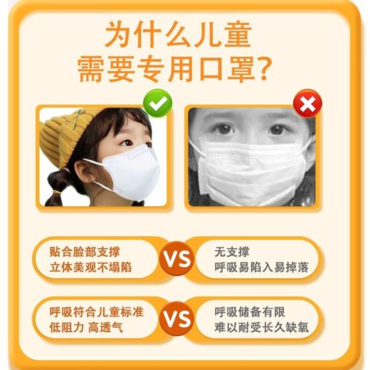 「9.9到手50个！独立包装」新款儿童N95五层防护一次性口罩 立体支撑防尘透气学生居家日用 商品图3