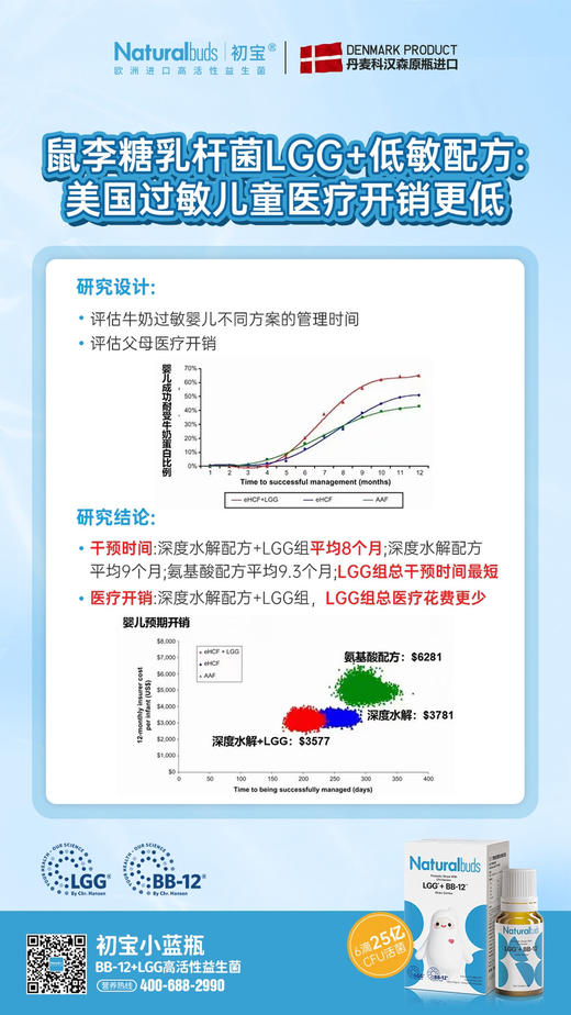 初宝活性益生菌滴剂一瓶268元
活动立减30元，实收款238元
婴幼儿过敏湿疹调理 商品图2
