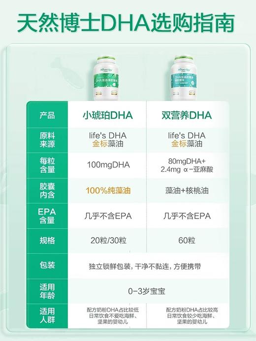 包装残次 天然博士藻油dha婴幼儿宝宝汤臣倍健专用海藻油孕妇孕期儿童学生 商品图3