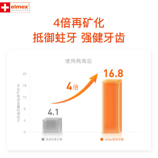 ELMEX艾美适专效防蛀牙膏75ml 商品图2