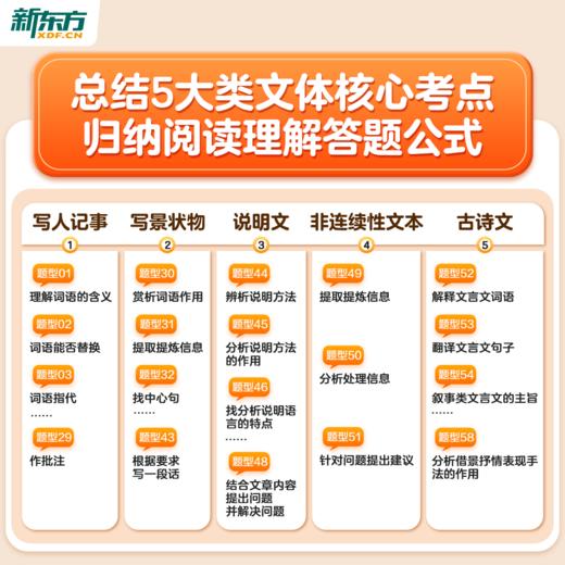 【新东方】58个妙招巧解小学语文阅读训练理解校内同步阅读专项训练书课外阅读理解强化 商品图2