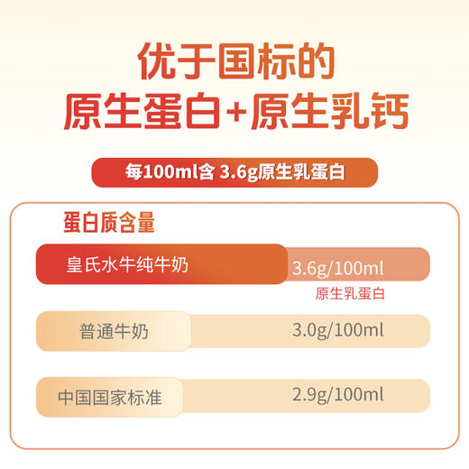皇氏水牛纯牛奶3.6g蛋白  居然有点甜  200ml*12盒 商品图3