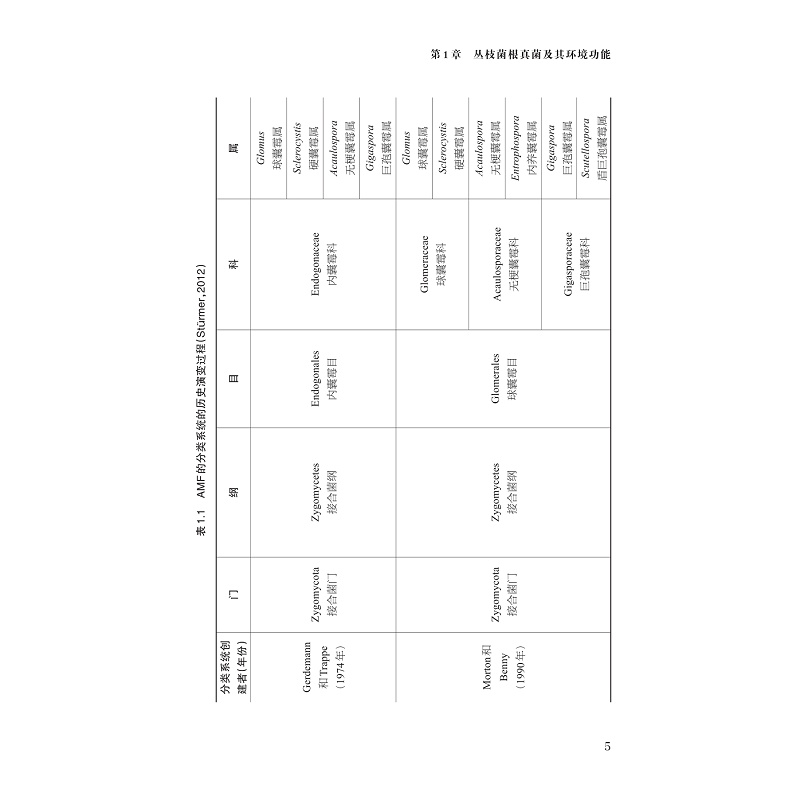 试读PDF-9787308257565(1-1)-有机污染土壤中丛枝菌根真菌环境效应_017.jpg