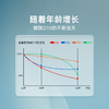 共晶还原型辅酶PQQ高含量美国原装进口30粒 NATURESPAN倍能适 商品缩略图1