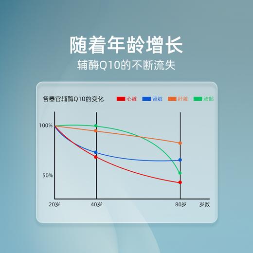 共晶还原型辅酶PQQ高含量美国原装进口30粒 NATURESPAN倍能适 商品图1
