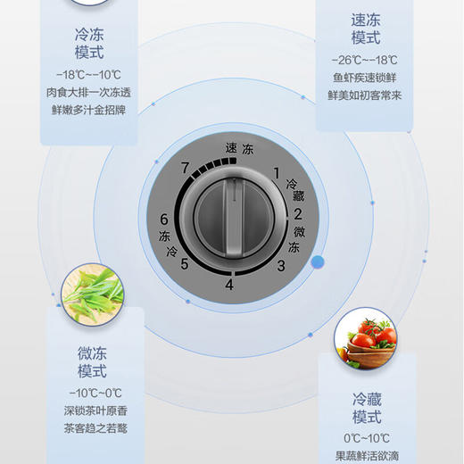 海尔（Haier）227升冰柜_BC/BD-227GHPCD 商品图7