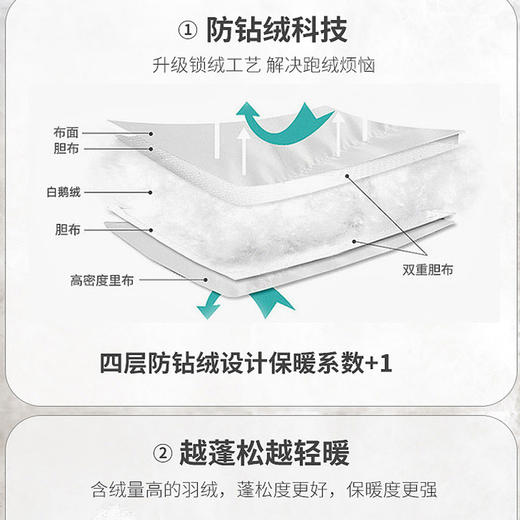 【北同款情侣羽绒服】男女同款冬季防风保暖拼接90白鹅绒连帽外套 商品图2